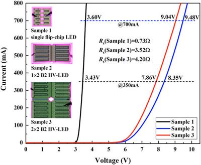 Design and Performance of Ultraviolet 368-nm AlGaN-Based Flip-Chip High-Voltage LEDs with Epitaxial Indium Tin Oxide/Al Reflective Mirror and Symmetry Electrode Arrangement